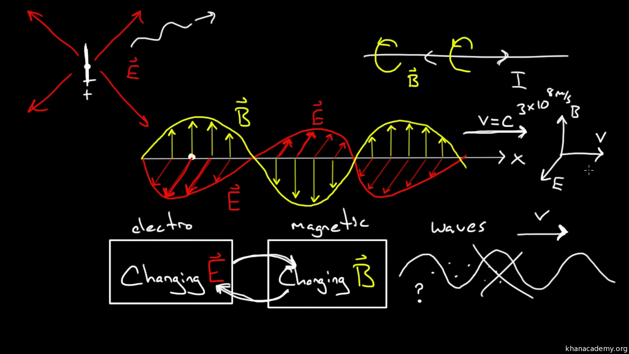 electric the of properties lines field Physics Why You DU Study ? Should   EXPRESS