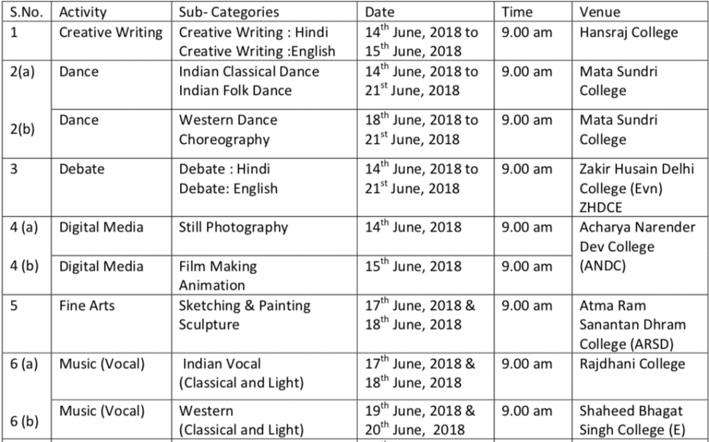 DU Admissions 2018 : ECA Trials Schedule (Both Preliminary & Finals)