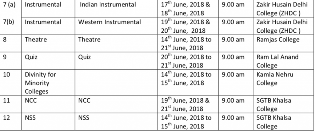 DU Admissions 2018 : ECA Trials Schedule (Both Preliminary & Finals)
