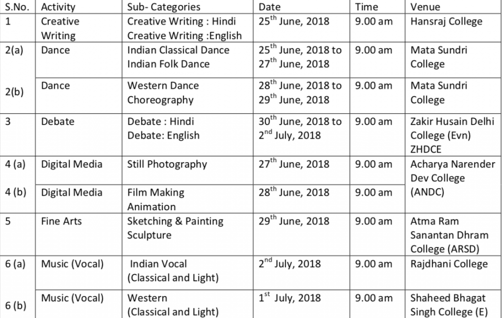 DU Admissions 2018 : ECA Trials Schedule (Both Preliminary & Finals)