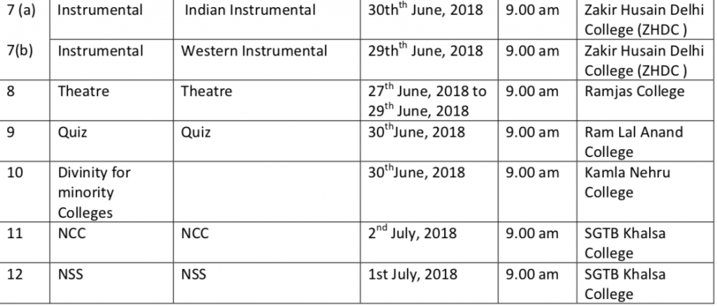 DU Admissions 2018 : ECA Trials Schedule (Both Preliminary & Finals)